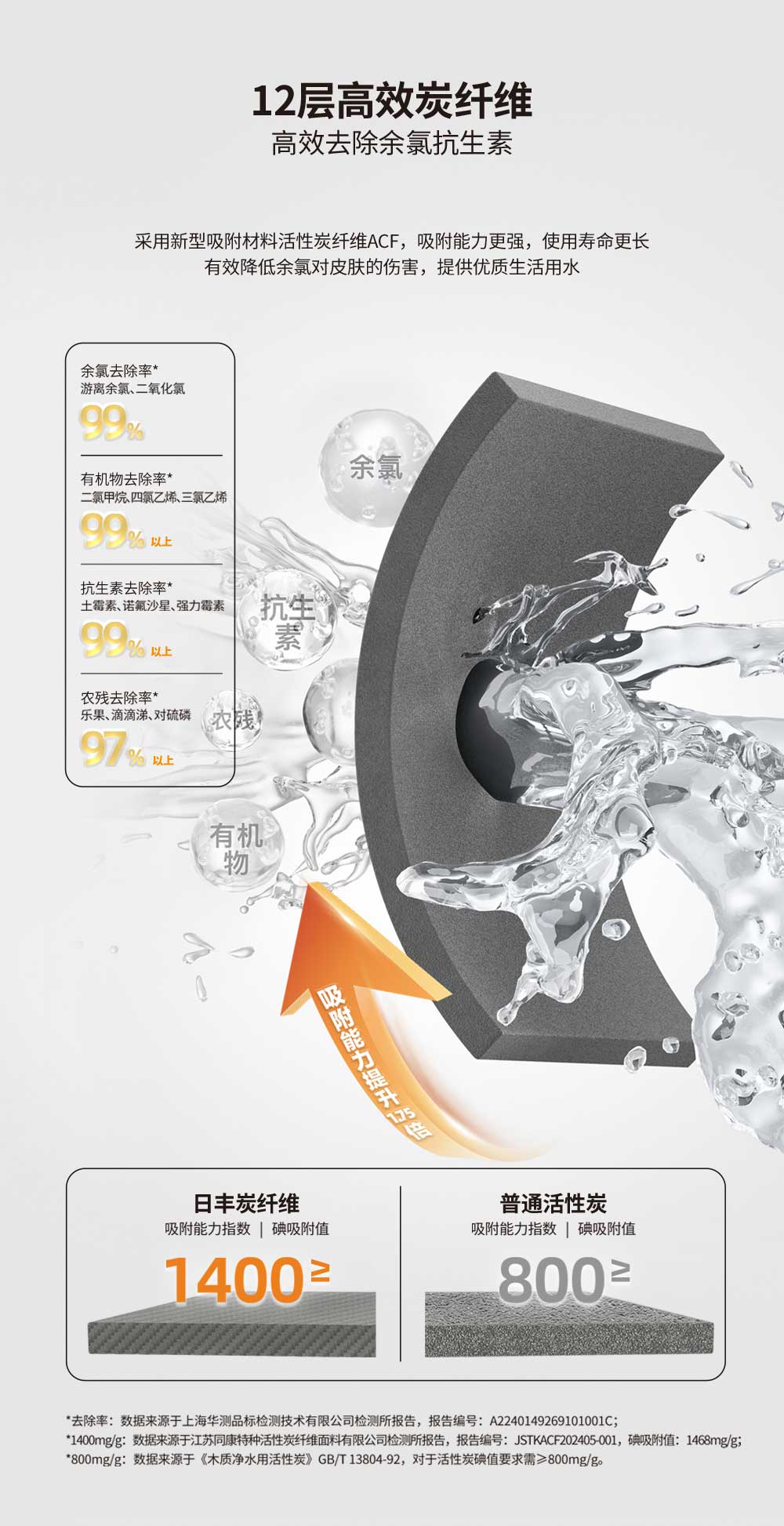 41660全球赢家的信心全屋净水机12层高效炭纤维，高效去除余氯抗生素