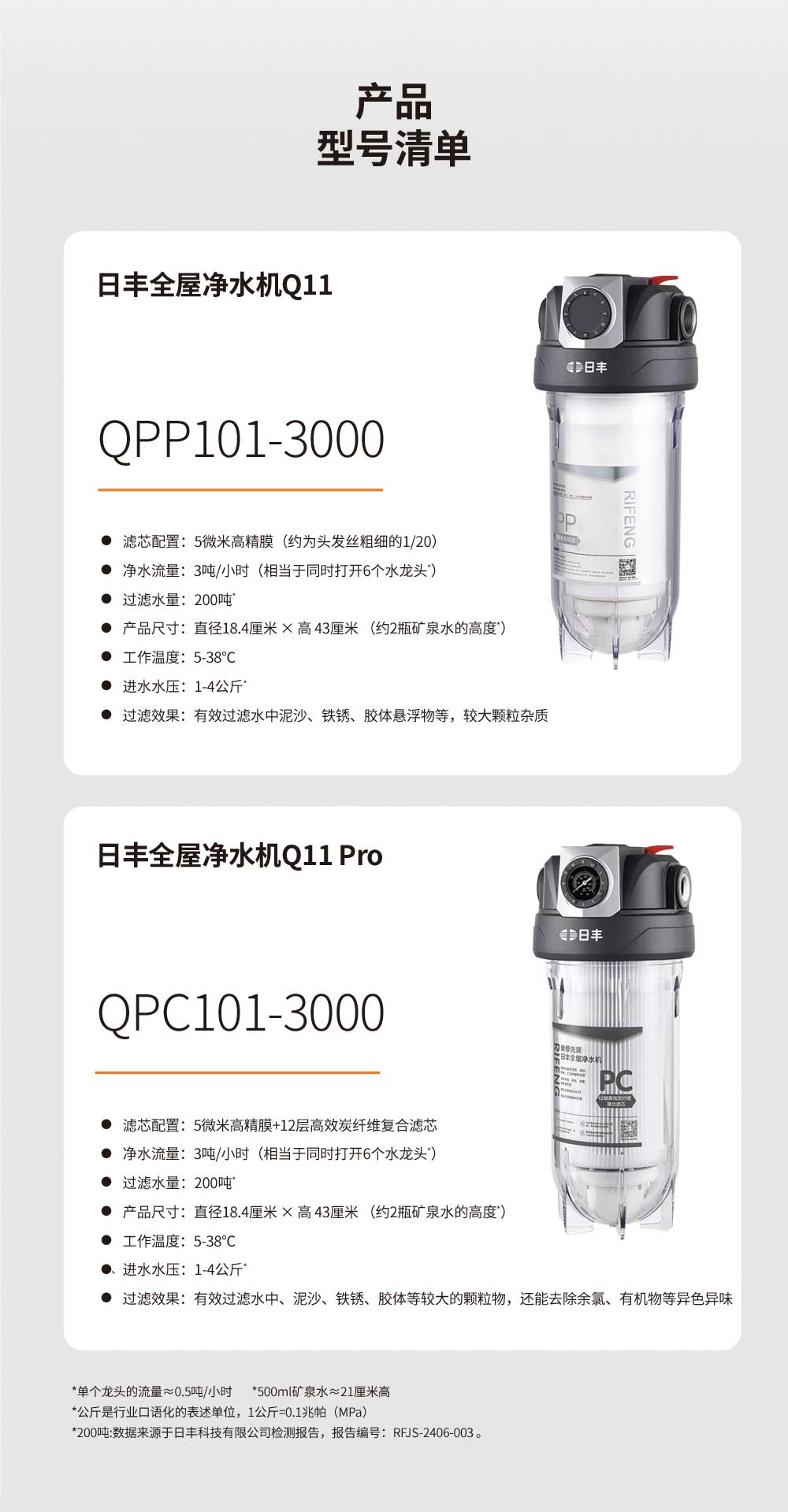 41660全球赢家的信心全屋净水机产品型号清单包括41660全球赢家的信心全屋净水机Q11以及41660全球赢家的信心全屋净水机Q11Pro